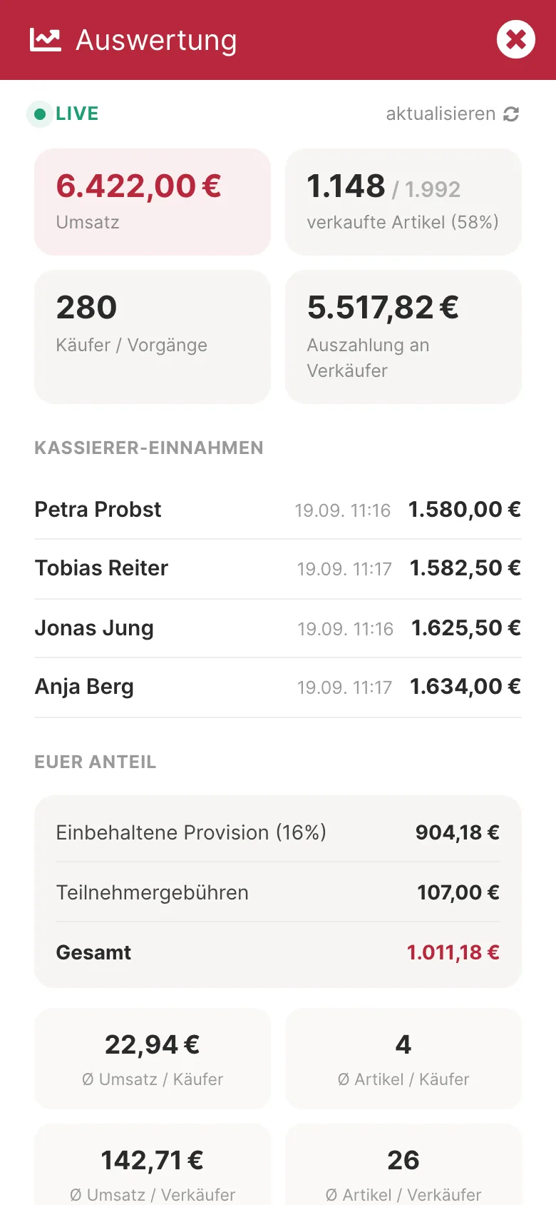 basarlino-App, Auswertung: Live mitlesen, was der Basar einbringt