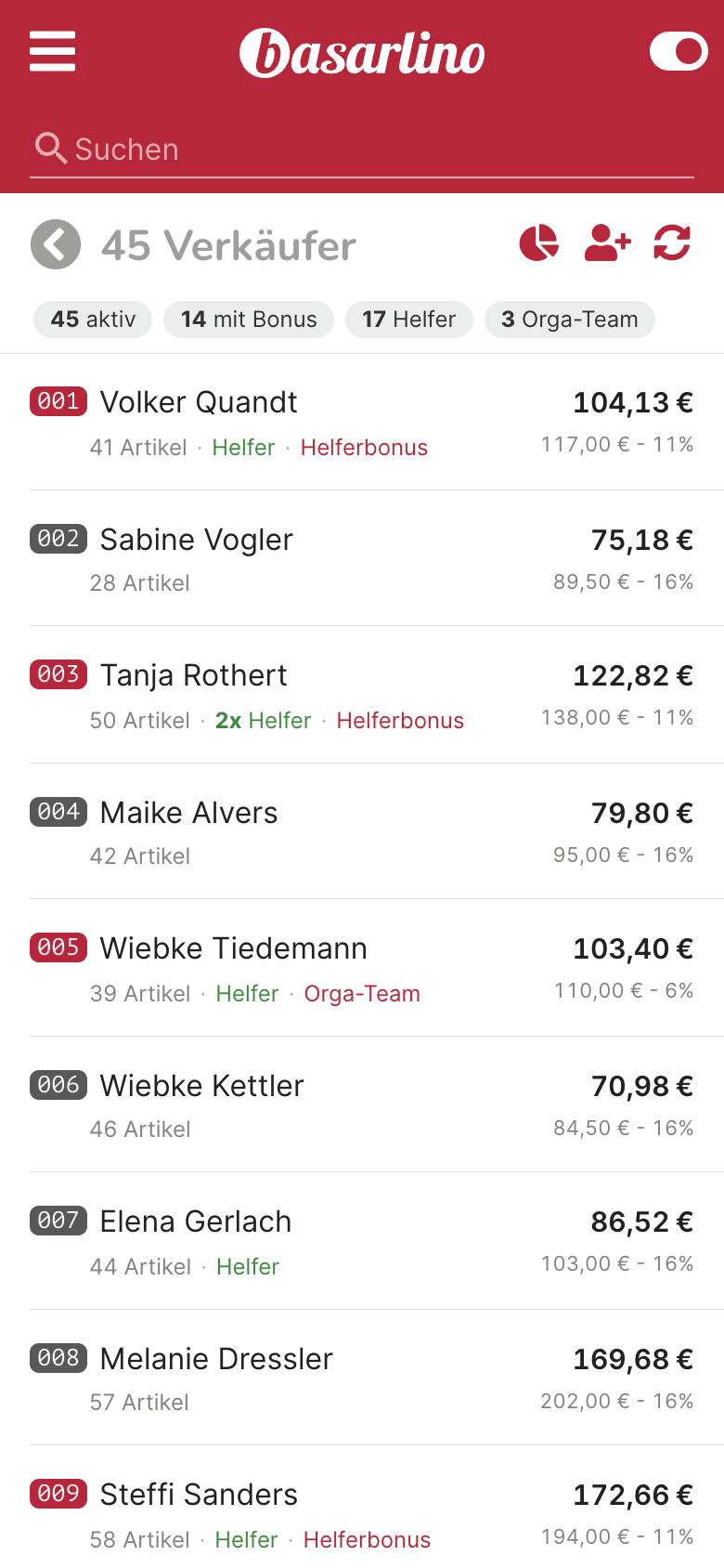 basarlino-App: Abrechnung fertig, sobald der Basar endet